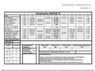 GRAVEDAD Y PRONOSTICO
APACHE II
Dellinger EP, Forsmark CE, Layer P, et al. Determinantbased classification of acute pancreatitis severity: an international multidisciplinary consultation. Ann Surg 2012; 256(6):
 