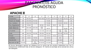 PANCREATITIS AGUDA
PRONÓSTICO
APACHE II
 