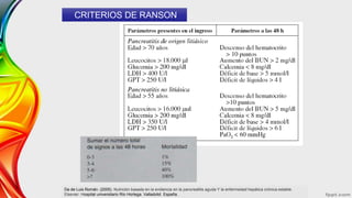 Pancreatitis aguda | PPTX