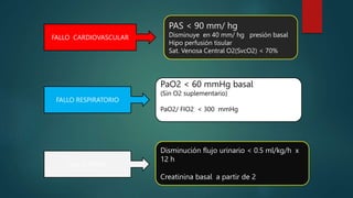 FALLO CARDIOVASCULAR
FALLO RESPIRATORIO
FALLO RENAL
PAS < 90 mm/ hg
Disminuye en 40 mm/ hg presión basal
Hipo perfusión tisular
Sat. Venosa Central O2(SvcO2) < 70%
PaO2 < 60 mmHg basal
(Sin O2 suplementario)
PaO2/ FIO2 < 300 mmHg
Disminución flujo urinario < 0.5 ml/kg/h x
12 h
Creatinina basal a partir de 2
 
