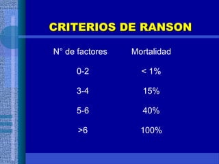 N° de factores Mortalidad
0-2 < 1%
3-4 15%
5-6 40%
>6 100%
CRITERIOS DE RANSONCRITERIOS DE RANSON
 