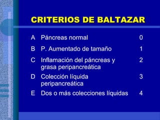 CRITERIOS DE BALTAZARCRITERIOS DE BALTAZAR
A Páncreas normal 0
B P. Aumentado de tamaño 1
C Inflamación del páncreas y
grasa peripancreática
2
D Colección líquida
peripancreática
3
E Dos o más colecciones líquidas 4
 
