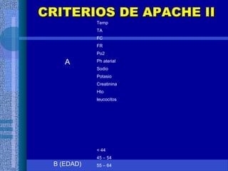 CRITERIOS DE APACHE IICRITERIOS DE APACHE II
A
Temp
TA
FC
FR
Po2
Ph aterial
Sodio
Potasio
Creatinina
Hto
leucocitos
B (EDAD)
< 44
45 – 54
55 – 64
 