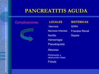 Complicaciones LOCALES sISTÉMICAS
Necrosis SDRA
Necrosis Infectad. Fracaso Renal
Ascitis Sepsis
Hemorragia
Pseudoquiste
Absceso
Perforación u
obstrucción intest.
Fístula
PANCREATITIS AGUDAPANCREATITIS AGUDA
 