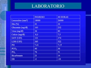 LABORATORIO
 
