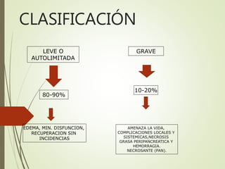 CLASIFICACIÓN
LEVE O
AUTOLIMITADA
GRAVE
80-90%
10-20%
EDEMA, MIN. DISFUNCION,
RECUPERACION SIN
INCIDENCIAS
AMENAZA LA VIDA,
COMPLICACIONES LOCALES Y
SISTEMICAS,NECROSIS
GRASA PERIPANCREATICA Y
HEMORRAGIA.
NECROSANTE (PAN).
 