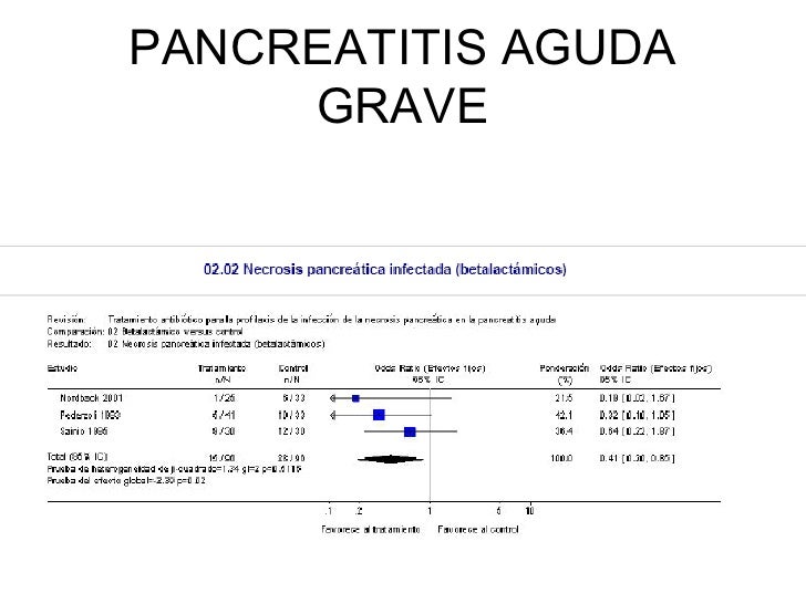 Pancreatitis Aguda Grave Necrosis Pancreatica Pancreatitis Aguda Grave Necrosis Pancreatica