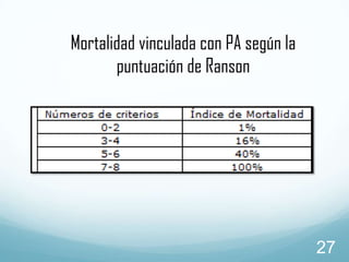 Mortalidad vinculada con PA según la
puntuación de Ranson

27

 
