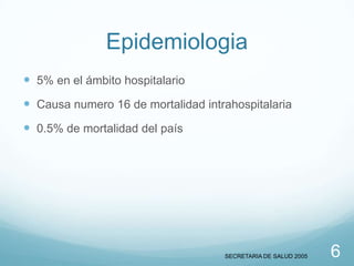 Epidemiologia
 5% en el ámbito hospitalario

 Causa numero 16 de mortalidad intrahospitalaria
 0.5% de mortalidad del país

SECRETARIA DE SALUD 2005

6

 