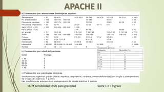 >6  sensibilidad >95% para gravedad Score > o = 9 grave
APACHE II
 