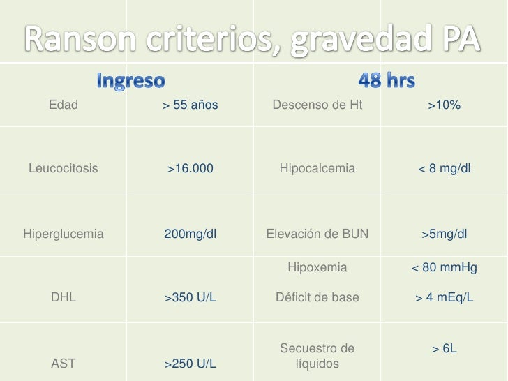 Pancreatitis aguda y cronica arturo zepeda Pancreatitis aguda y cronica arturo zepeda