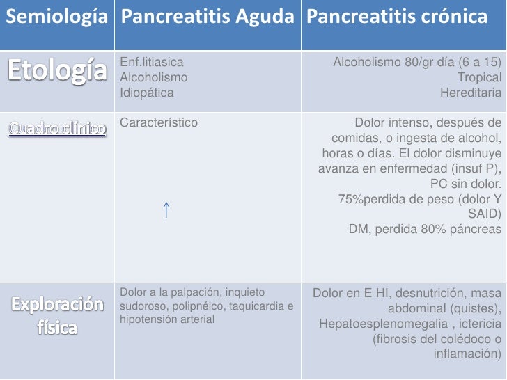 Pancreatitis aguda y cronica arturo zepeda Pancreatitis aguda y cronica arturo zepeda