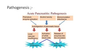 Pathogenesis ;-
 
