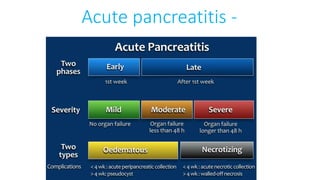 Acute pancreatitis -
 