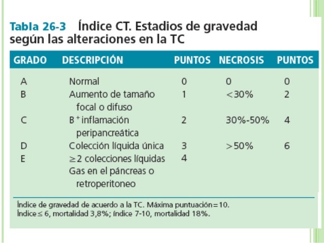 Pancreatitis Pancreatitis