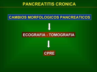 PANCREATITIS CRONICA
CAMBIOS MORFOLOGICOS PANCREATICOS

ECOGRAFIA - TOMOGRAFIA

CPRE

 