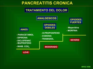 PANCREATITIS CRONICA
TRATAMIENTO DEL DOLOR
ANALGESICOS

AINES
- PARACETAMOL
- DIPIRONA
- DICLOFENAC
- IBUPROFENO
- INHIB. COX2

OPIOIDES
DEBILES
- D-PROPOXIFENO
- CODEINA
- TRAMADOL

OPIOIDES
FUERTES
- Meperidina
- MORFINA

SEVERO

MODERADO

LEVE

WHO,1996

 