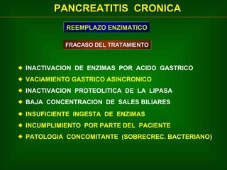 PANCREATITIS CRONICA
REEMPLAZO ENZIMATICO
REEMPLAZO ENZIMATICO
FRACASO DEL TRATAMIENTO
FRACASO DEL TRATAMIENTO

 INACTIVACION DE ENZIMAS POR ACIDO GASTRICO
 VACIAMIENTO GASTRICO ASINCRONICO
 INACTIVACION PROTEOLITICA DE LA LIPASA
 BAJA CONCENTRACION DE SALES BILIARES
 INSUFICIENTE INGESTA DE ENZIMAS
 INCUMPLIMIENTO POR PARTE DEL PACIENTE
 PATOLOGIA CONCOMITANTE (SOBRECREC. BACTERIANO)

 