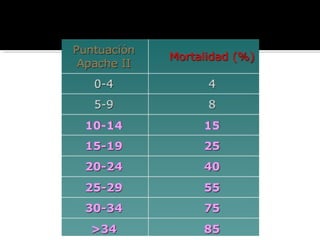 Interpretación del score
 