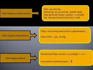 Fallo Orgánico Cardiovascular
Fallo Orgánico Respiratorio
Fallo Orgánico Renal
PAS < 90 mm/ hg
Disminuye en 40 mm/ hg presión basal
Hipo perfusión tisular: Lactato > 3 mmol/lt
Sat. Venosa Central O2(SvcO2) < 70%
PaO2 < 60 mmHg basal (SinO2 suplementario)
PaO2/ FIO2 < 300 mmHg
Disminución flujo urinario < 0.5 ml/kg/h x 12 h
Incremento creatinina basal x 2
 