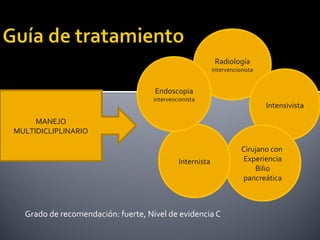 Grado de recomendación: fuerte, Nivel de evidencia C
MANEJO
MULTIDICLIPLINARIO
Radiología
intervencionista
Intensivista
Cirujano con
Experiencia
Bilio
pancreática
Internista
Endoscopia
intervencionista
 