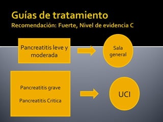 Pancreatitis leve y
moderada
Pancreatitis grave
Pancreatitis Critica
Sala
general
UCI
 