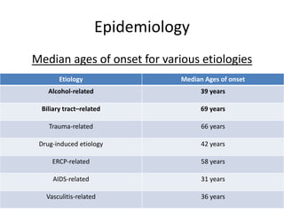 Epidemiology
Median ages of onset for various etiologies
Etiology Median Ages of onset
Alcohol-related 39 years
Biliary tract–related 69 years
Trauma-related 66 years
Drug-induced etiology 42 years
ERCP-related 58 years
AIDS-related 31 years
Vasculitis-related 36 years
 