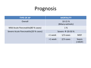 Prognosis
TYPE OF AP MORTALITY
Overall 10-15 %
(Biliary>alcholic)
Mild Acute Pancreatitis(80 % cases) 1 %
Severe Acute Pancreatitis(20 % cases) Severe  20-50 %
<1 week 1/3 cases MOF
>1 week 2/3 cases Sepsis
(+MOF)
 