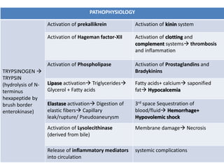 PATHOPHYSIOLOGY
TRYPSINOGEN 
TRYPSIN
(hydrolysis of N-
terminus
hexapeptide by
brush border
enterokinase)
Activation of prekallikrein Activation of kinin system
Activation of Hageman factor-XII Activation of clotting and
complement systems thrombosis
and inflammation
Activation of Phospholipase Activation of Prostaglandins and
Bradykinins
Lipase activation Triglycerides
Glycerol + Fatty acids
Fatty acids+ calcium saponified
fat Hypocalcemia
Elastase activation Digestion of
elastic fibers Capillary
leak/rupture/ Pseudoaneurysm
3rd space Sequestration of
blood/fluid Hemorrhage+
Hypovolemic shock
Activation of Lysolecithinase
(derived from bile)
Membrane damage Necrosis
Release of inflammatory mediators
into circulation
systemic complications
 