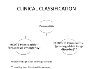 CLINICAL CLASSIFICATION
*Considered a phase of chronic pancreatitis
** resulting from fibrosis within pancreas
 
