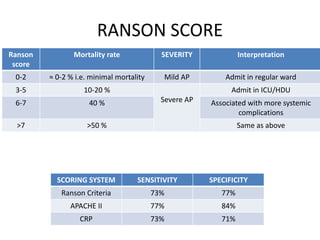 RANSON SCORE
Ranson
score
Mortality rate SEVERITY Interpretation
0-2 ≈ 0-2 % i.e. minimal mortality Mild AP Admit in regular ward
3-5 10-20 %
Severe AP
Admit in ICU/HDU
6-7 40 % Associated with more systemic
complications
>7 >50 % Same as above
SCORING SYSTEM SENSITIVITY SPECIFICITY
Ranson Criteria 73% 77%
APACHE II 77% 84%
CRP 73% 71%
 