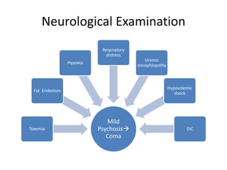 Neurological Examination
Mild
Psychosis
Coma
Toxemia
Fat Embolism
Hypoxia
Respiratory
distress
Uremic
encephlopathy
Hypov...