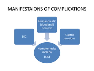 MANIFESTAIONS OF COMPLICATIONS
Hematemesis/
melena
(5%)
DIC
Peripancreatic
(duodenal)
necrosis
Gastric
erosions
 