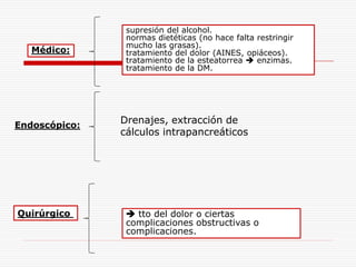 supresión del alcohol.
                normas dietéticas (no hace falta restringir
                mucho las grasas).
   Médico:      tratamiento del dolor (AINES, opiáceos).
                tratamiento de la esteatorrea  enzimas.
                tratamiento de la DM.




Endoscópico:
               Drenajes, extracción de
               cálculos intrapancreáticos




Quirúrgico       tto del dolor o ciertas
                complicaciones obstructivas o
                complicaciones.
 