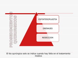 ESFINTEROPLASTIA




                                      DRENAJES




                                     RESECCION




El tto quirúrgico solo se indica cuando hay falla en el tratamiento
                               medico
 