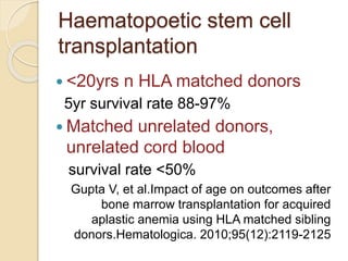 Haematopoetic stem cell 
transplantation 
 <20yrs n HLA matched donors 
5yr survival rate 88-97% 
 Matched unrelated donors, 
unrelated cord blood 
survival rate <50% 
Gupta V, et al.Impact of age on outcomes after 
bone marrow transplantation for acquired 
aplastic anemia using HLA matched sibling 
donors.Hematologica. 2010;95(12):2119-2125 
 