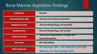 Bone Marrow Aspiration Findings
• NormalCellularity:
• Normal and orderly maturationGranulopoietic cells
• Normal Morphology and plentifulMegakaryocytes:
• Normal Morphology and numberLymphocytes:
• Moderate megaloblastic changes and
Dyserythropoiesis
Erythroid series:
• NO sideroblastsIron stain
Other features:
 