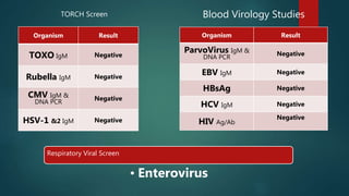 TORCH Screen
Organism Result
TOXO IgM Negative
Rubella IgM Negative
CMV IgM &
DNA PCR
Negative
HSV-1 &2 IgM Negative
Blood Virology Studies
Organism Result
ParvoVirus IgM &
DNA PCR
Negative
EBV IgM Negative
HBsAg Negative
HCV IgM Negative
HIV Ag/Ab
Negative
Respiratory Viral Screen
• Enterovirus
 