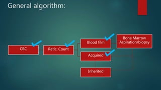 General algorithm:
CBC
Blood film
Bone Marrow
Aspiration/biopsy
Acquired
Inherited
Retic. Count
 