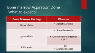 Bone marrow Aspiration Done
What to expect?
Bone Marrow Finding DIseases
Hypocellular
• Aplastic Anemia
Hypercellular
• Acute Leukemia
• Overwhelming infection
• SLE
Infiltration
• HLH
• Storage Disease
 