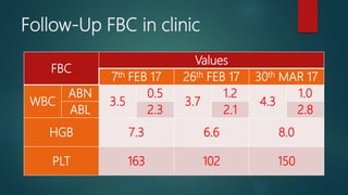 Follow-Up FBC in clinic
FBC
Values
7th FEB 17 26th FEB 17 30th MAR 17
WBC
ABN
3.5
0.5
3.7
1.2
4.3
1.0
ABL 2.3 2.1 2.8
HGB 7.3 6.6 8.0
PLT 163 102 150
 