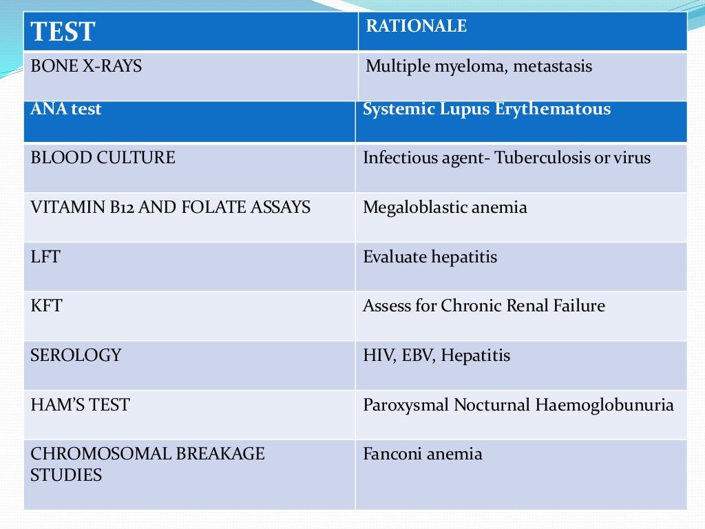 APPROACH TO PANCYTOPENIA