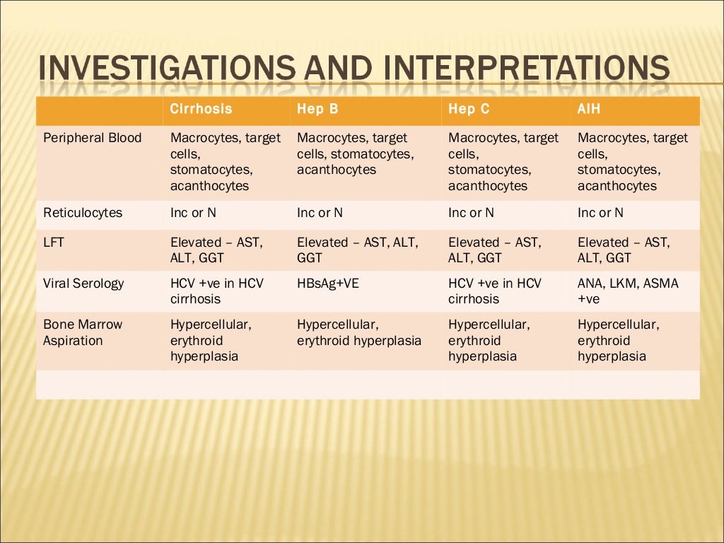 Pancytopenia Approach