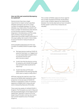 The PHE data that goes against the narrative