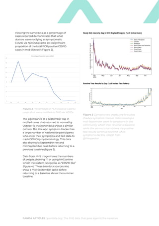 The PHE data that goes against the narrative