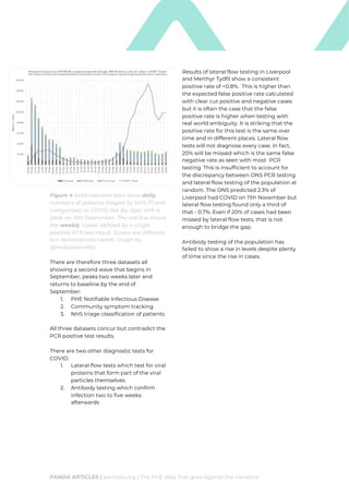 The PHE data that goes against the narrative