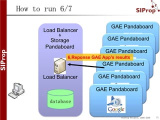 How to run 6/7

                                 GAE Pandaboard
      Load Balancer
           &
         Storage         ...