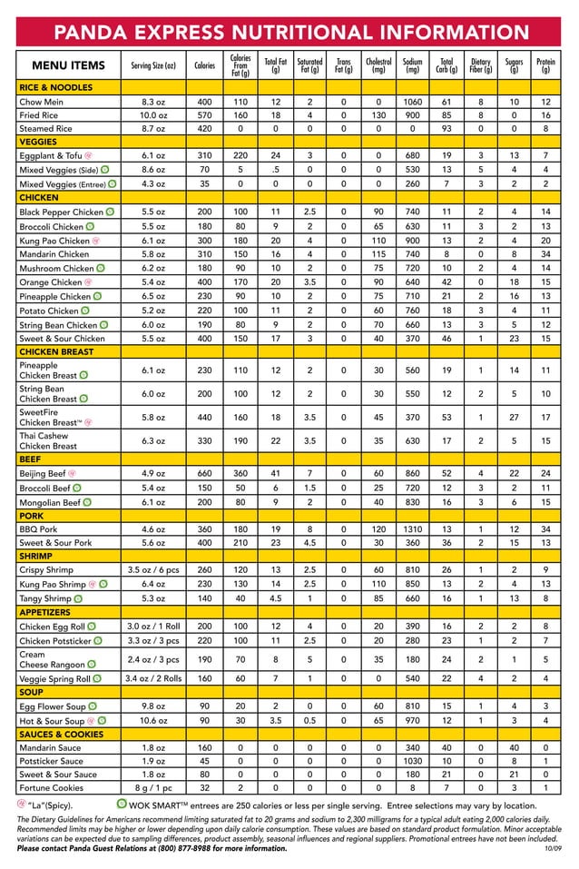 Panda Express Nutritional Information