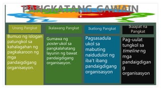 Ikaapat na
Pangkat
Bumuo ng islogan
patungkol sa
kahalagahan ng
pagkakaroon ng
mga
pandaigdigang
organisasyon.
Ikalawang Pangkat
Pagsasadula
ukol sa
mabuting
naidudulot ng
iba’t ibang
pandaigdigang
organisasyon
Gumawa ng
poster ukol sa
pangkalahatang
layunin ng bawat
pandaigdigang
organisasyon.
Unang Pangkat Ikatlong Pangkat
Pag-uulat
tungkol sa
timeline ng
mga
pandaigdigan
g
organisasyon
 