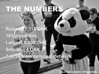 THE NUMBERS

Raised 17,110 DKK
101 donations
Largest 5,000 DKK
Smallest 4 DKK
7 in 10 from personal network


            ...